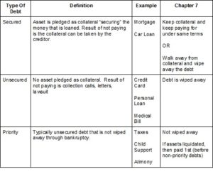 7 Things To Give Your Attorney To See If You Qualify For Chapter 7 ...